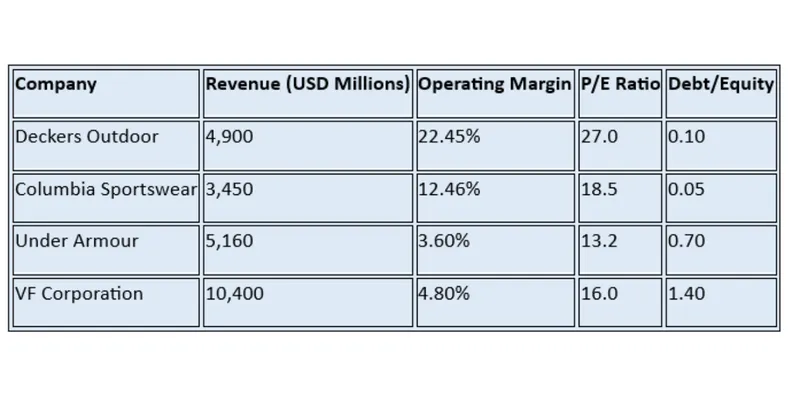 Peer / Competitor Comparison